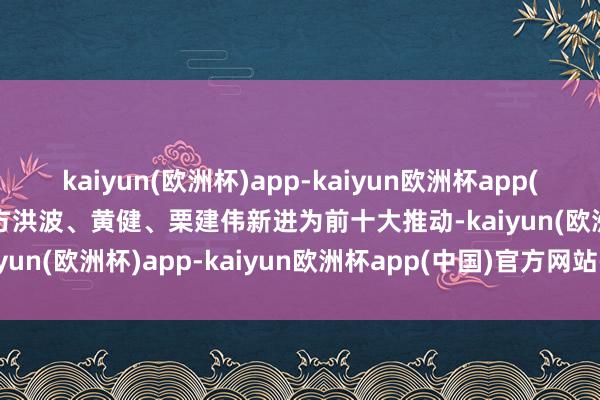 kaiyun(欧洲杯)app-kaiyun欧洲杯app(中国)官方网站-登录入口方洪波、黄健、栗建伟新进为前十大推动-kaiyun(欧洲杯)app-kaiyun欧洲杯app(中国)官方网站-登录入口